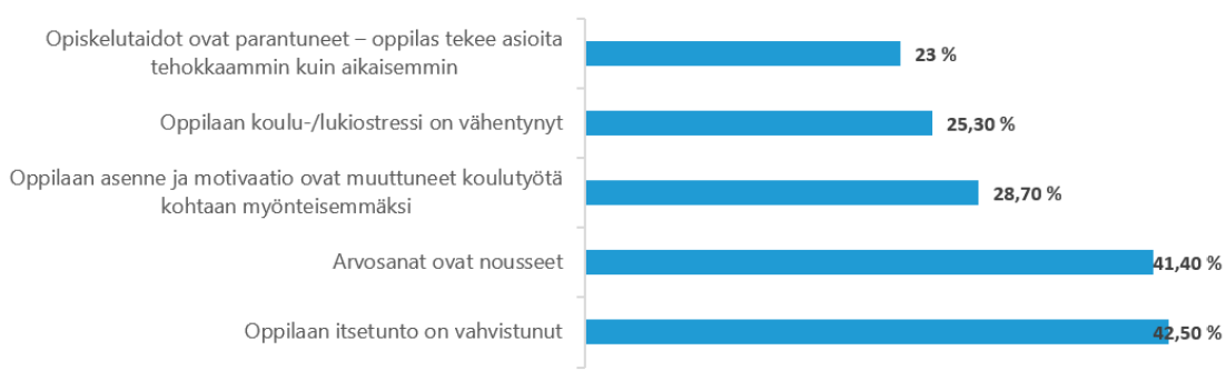 asiakastyytyvaisyystulokset2018
