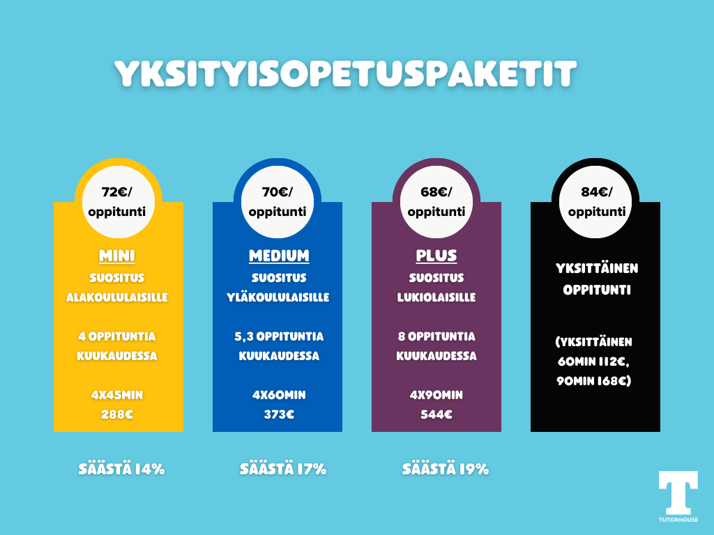 Yksityisopetuspaketit